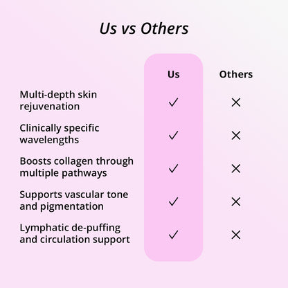 Light Therapy Skincare Wand